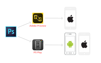 安卓手機預覽sketch設計稿的偏方