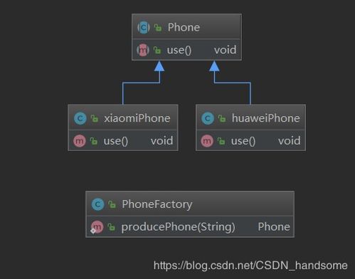 軟件設(shè)計(jì)模式修煉 簡單工廠模式