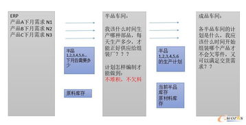 多廠協同計劃降低半成品庫存 aps應用 曉青的博客 信息化博客